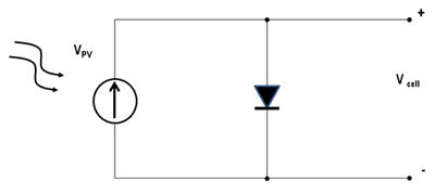Equivalent electrical circuit of a PV cell Equivalent electrical circuit of a PV cell